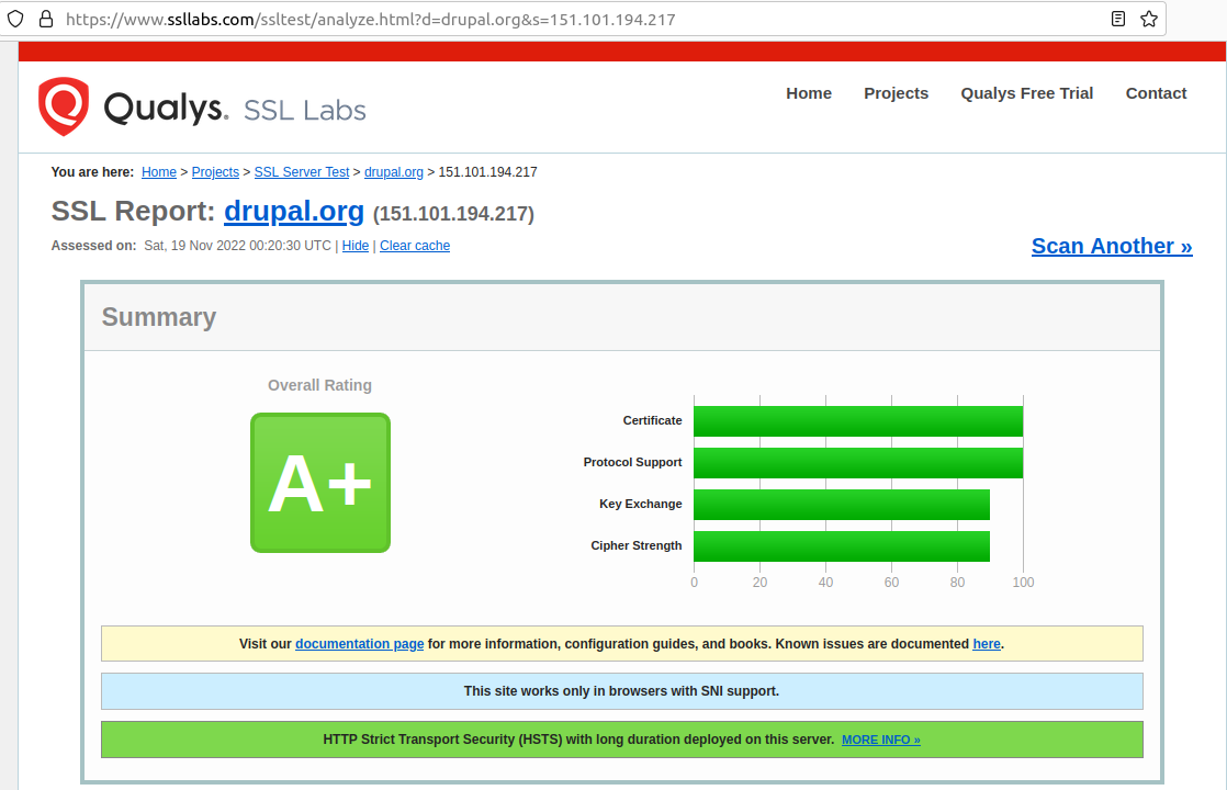 screenshot of drupal.org SSL Labs report